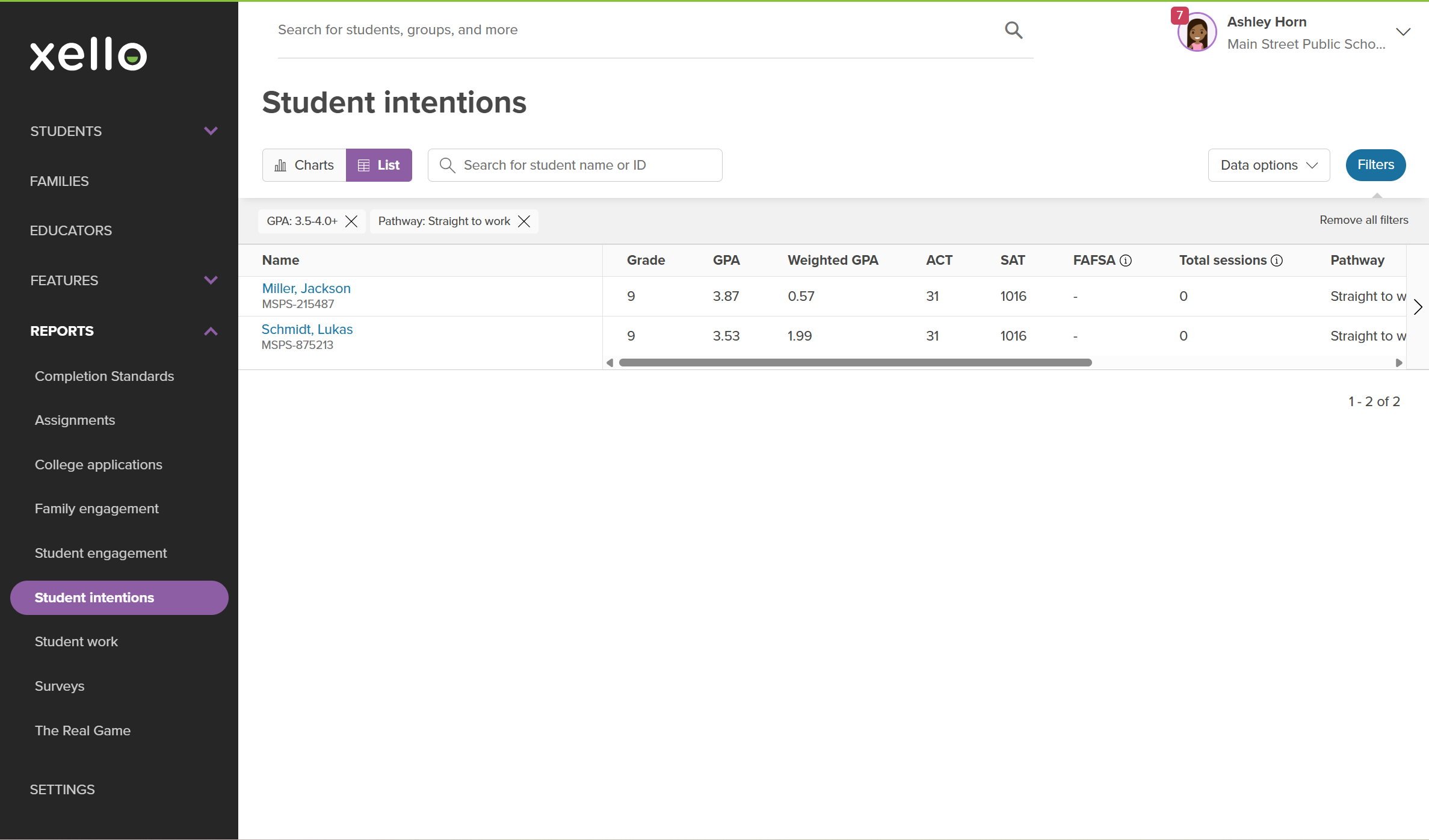 Student intentions report filtered to students with a GPA: 3.5-4.0+ with the pathway of straight to work.